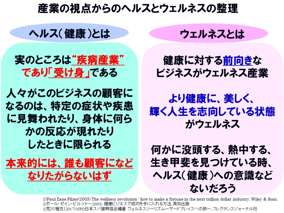 ウェルネスとは 国立大学法人琉球大学 ウェルネス研究分野